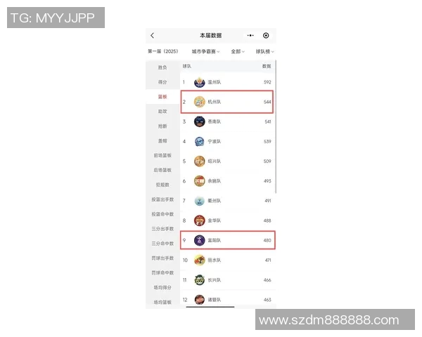 杭州乒乓球队在联合会杯积分榜上以53分稳居第一名展现强大实力